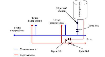 4 nuotrauka